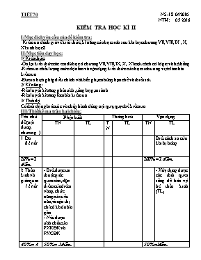 Đề kiểm tra học kì II môn Sinh học lớp 8 - Năm học 2015-2016